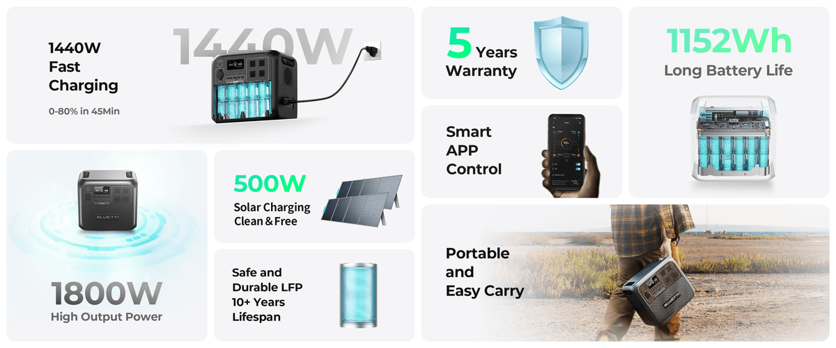 BLUETTI AC180 Solar Portable Power Station | 1,800W 1,152Wh,  Solar Generator for Camping, Off-grid, Power Outage-3