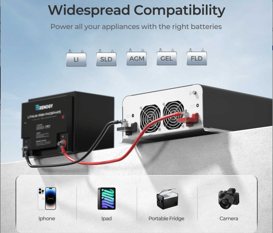 Renogy PUH 3000W Pure Sine Wave Inverter with Bluetooth & UPS Transfer Switch