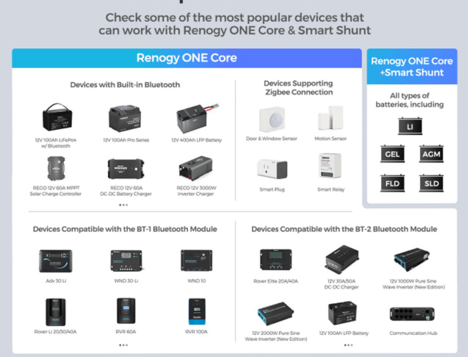 Renogy ONE Core All-in-One Smart Panel for Energy Monitoring, RV Leveling & Smart Home Control-3