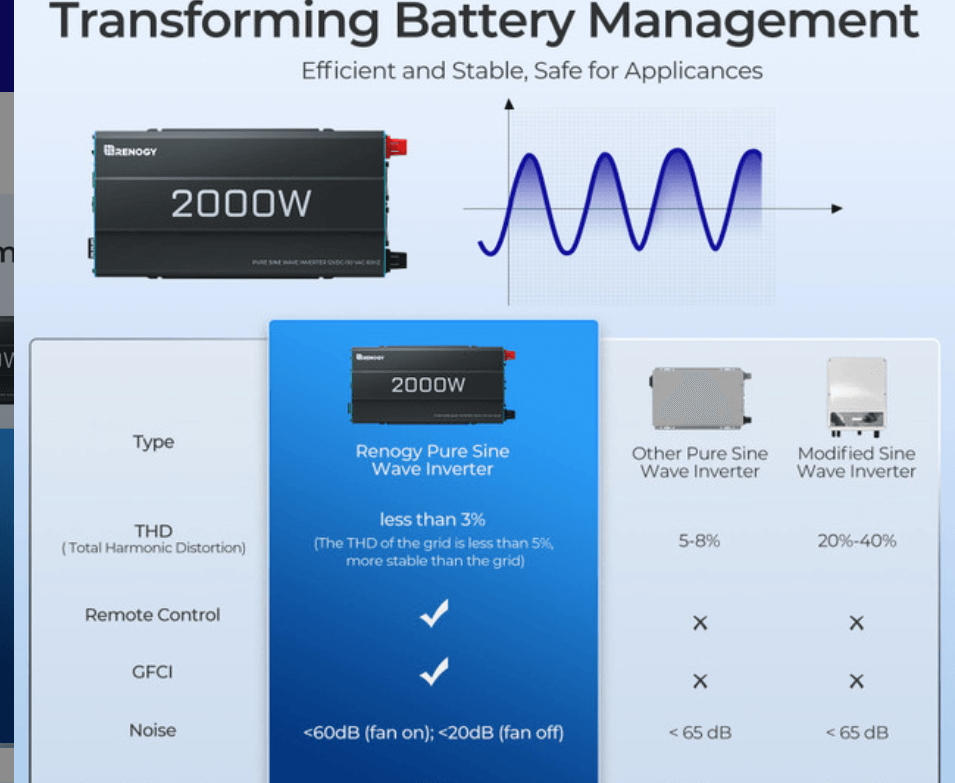 Renogy 2000W 12V Pure Sine Wave Inverter with UPS Transfer Switch & Bluetooth